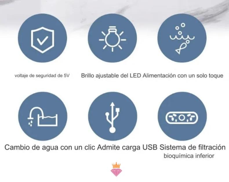 Mini Pecera para Escritorio Fifi, Luz LED y Filtro Bioquímico